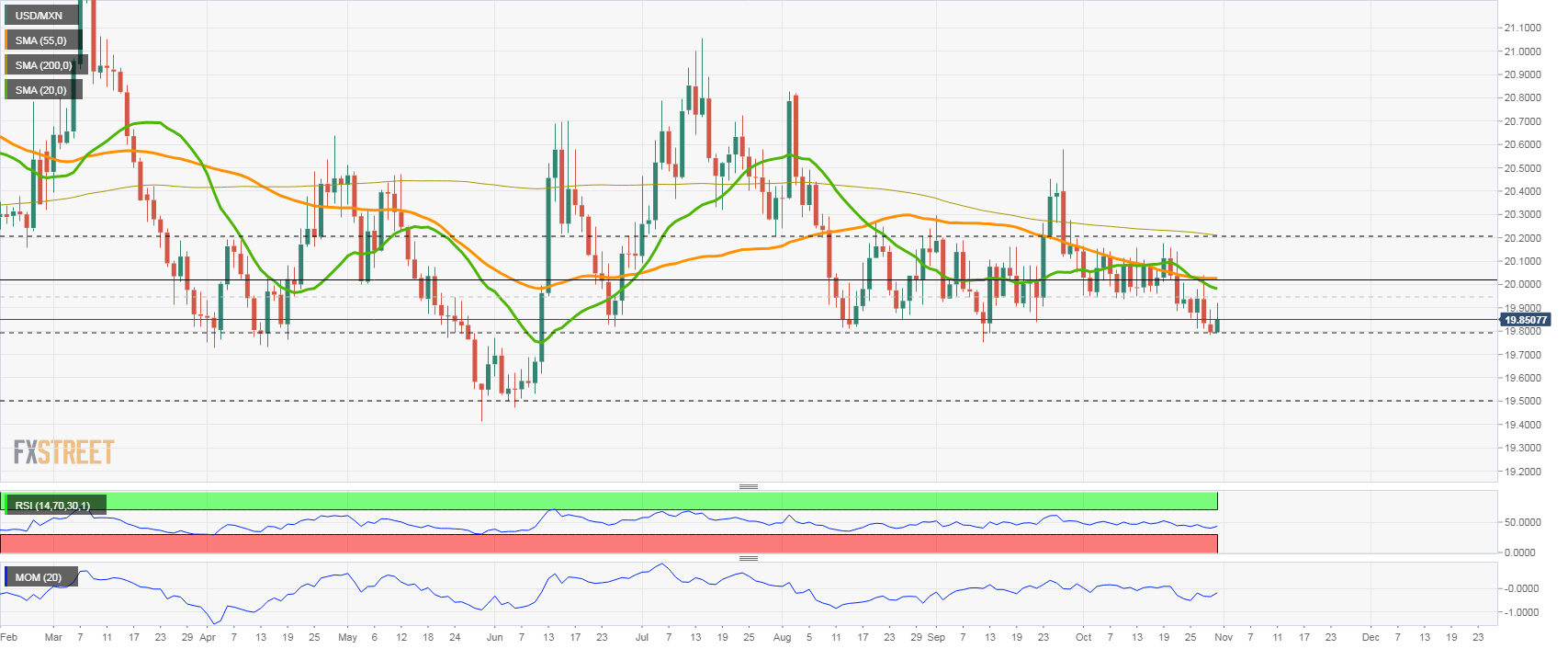 usd-mxn-mexico-s-super-peso-defies-gloom-as-us-economy-gains-steam